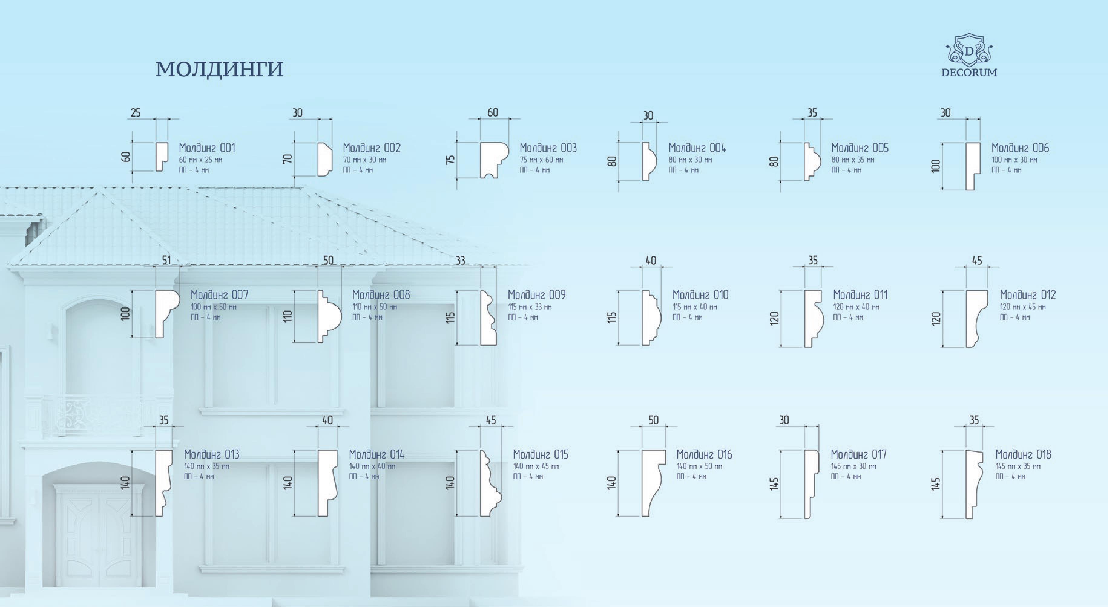 Спецификация отделочных материалов. Схема размещения элементов архитектурного декора. Авторский надзор.