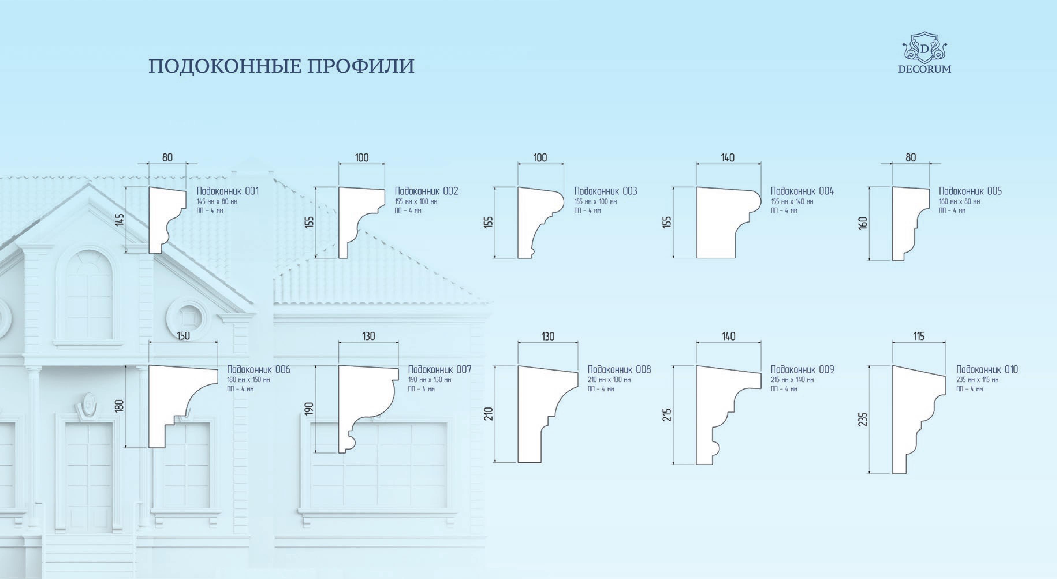 Спецификация отделочных материалов. Схема размещения элементов архитектурного декора. Авторский надзор.